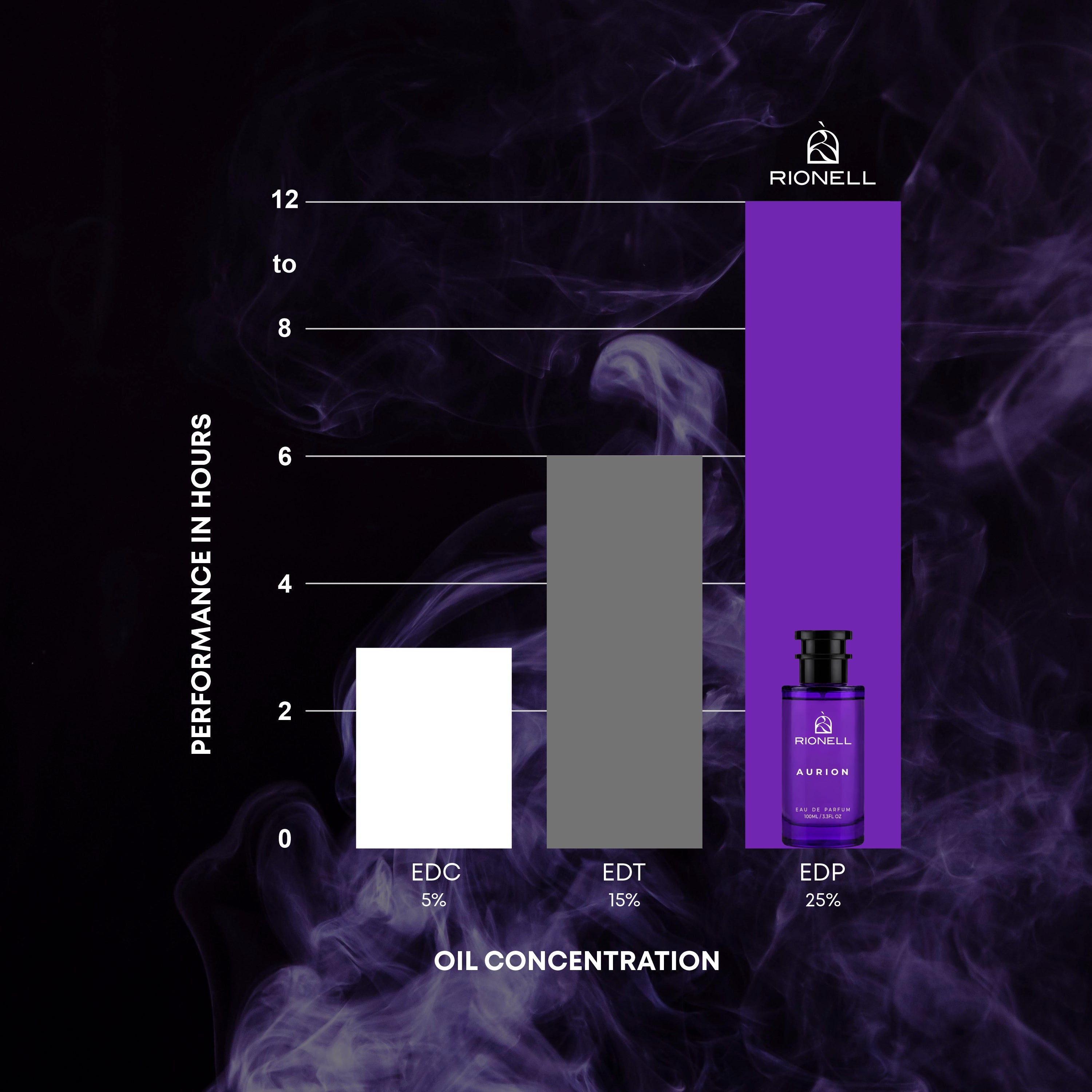 Aurion - 100ml