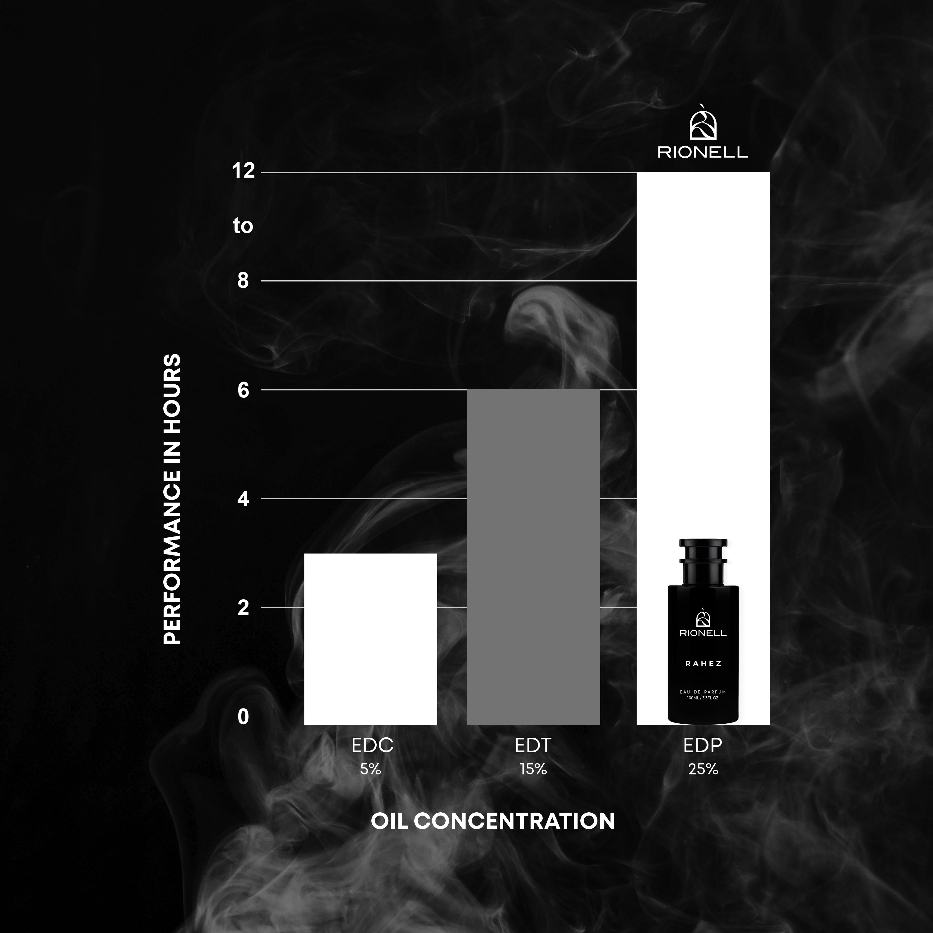 Rahez - 100ml